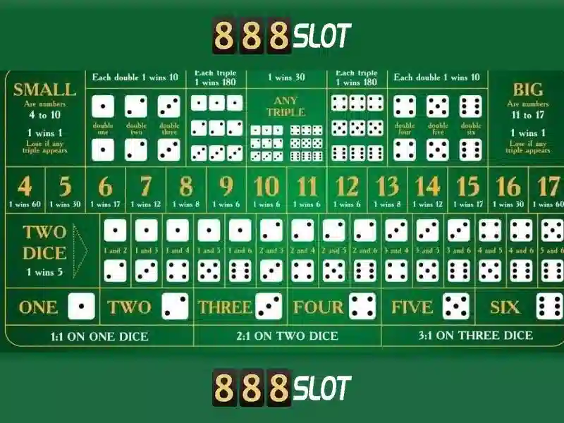888slot – Đánh giá và trải nghiệm chơi slot trực tuyến